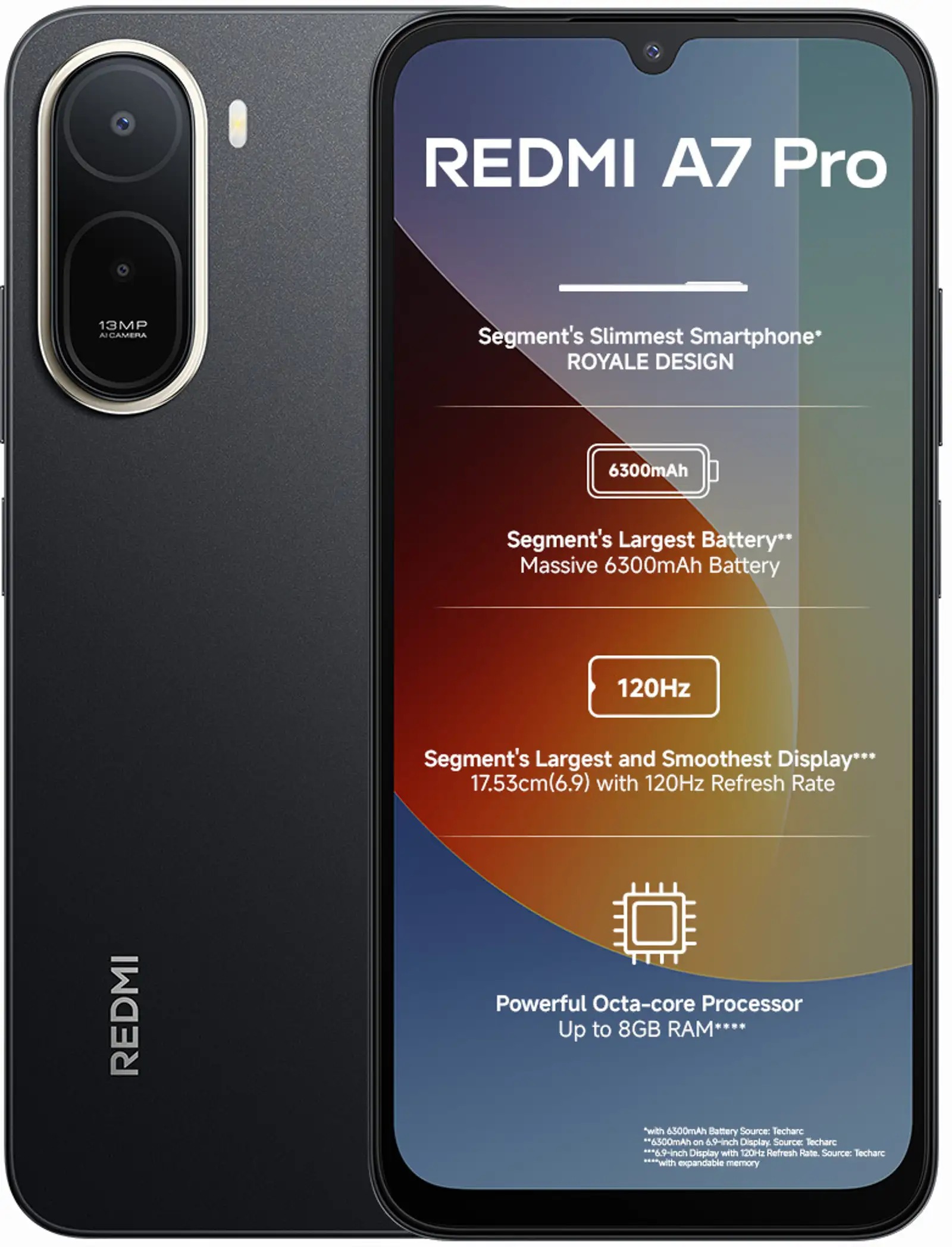 Redmi A7 Pro 4G